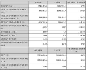 方直科技2016半年報分析 凈利潤同比降54%，軟件開發業務前景如何？